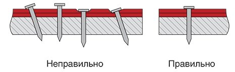 Кровельные гвозди в битумной черепице